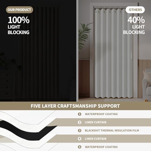 Rinhartex Blackout Magnetic Door Curtain 42x78