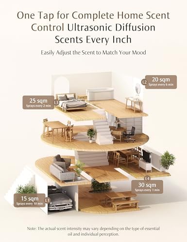 SenseFlow SF101 Waterless Ultrasonic Diffuser