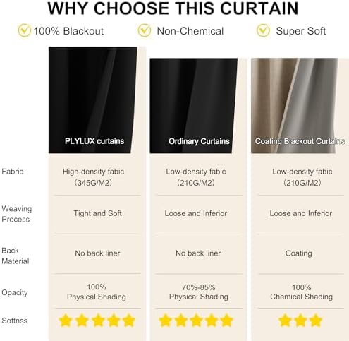 NICETOWN Blackout Curtain Panel 26W x 72L for French Door