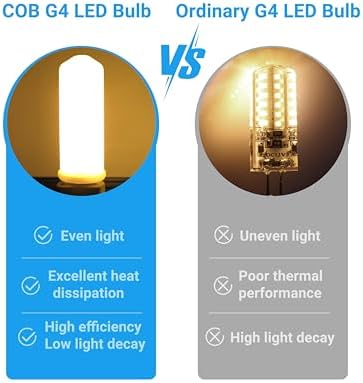 IDO G9 2700K COB LED Bulb 22W 10 Pack Warm White Non-dimmable