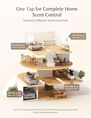 SenseFlow SF101 Waterless Ultrasonic Diffuser Azure Woods