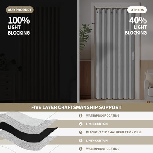 Rinhartex Blackout Magnetic Door Curtain for Closets 42x78