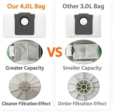 10 Pack 4 Liter Dust Bags for Dreame D10 Plus Gen 2
