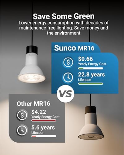 Sunco 12 Pack MR16 LED Bulbs GU10 Dimmable 5000K Daylight
