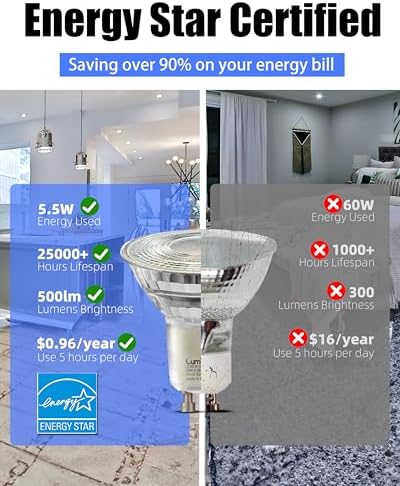 Lumiverse 24 Pack Dimmable GU10 LED Bulbs 5000K 55W 40 Beam Angle