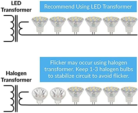 Simba Lighting 4 Pack LED MR11 Flood Light Bulbs 12V 3W 5000K Daylight