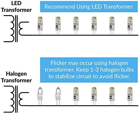 Simba Lighting LED G4 Bulb 10 Pack 11W T3 12V ACDC